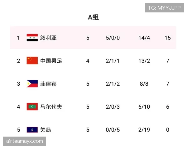 2026世界杯美国队主场作战能否突破历史最佳八强战绩